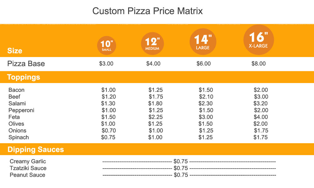 Custom Pizza (Product Price Formula example 3)